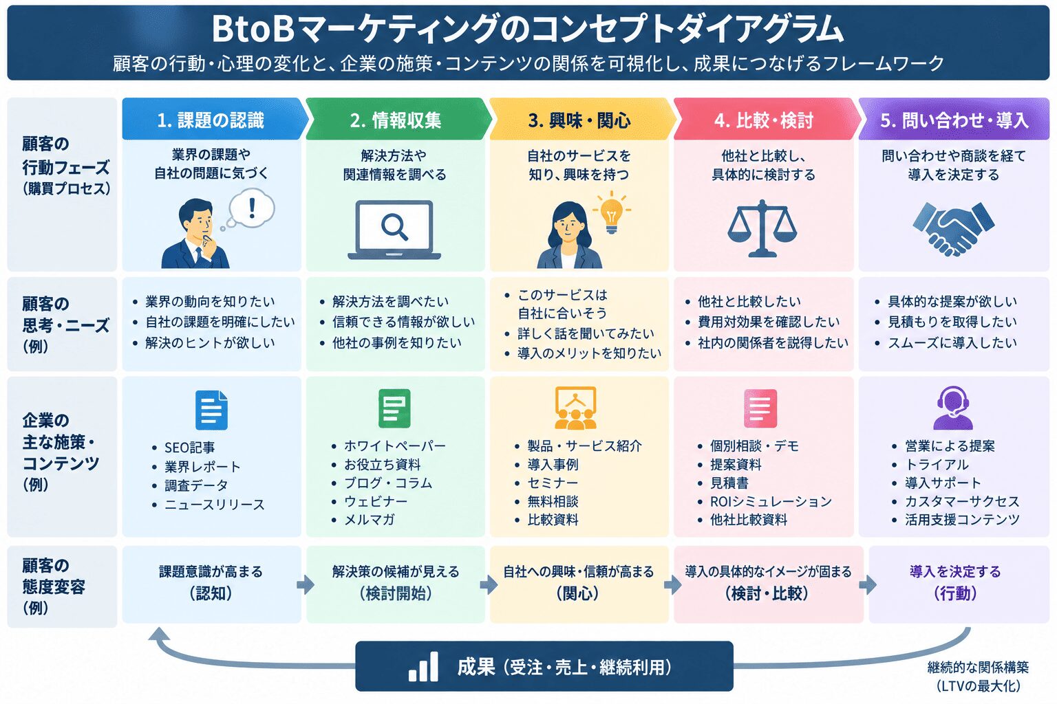 コンセプトダイアグラム