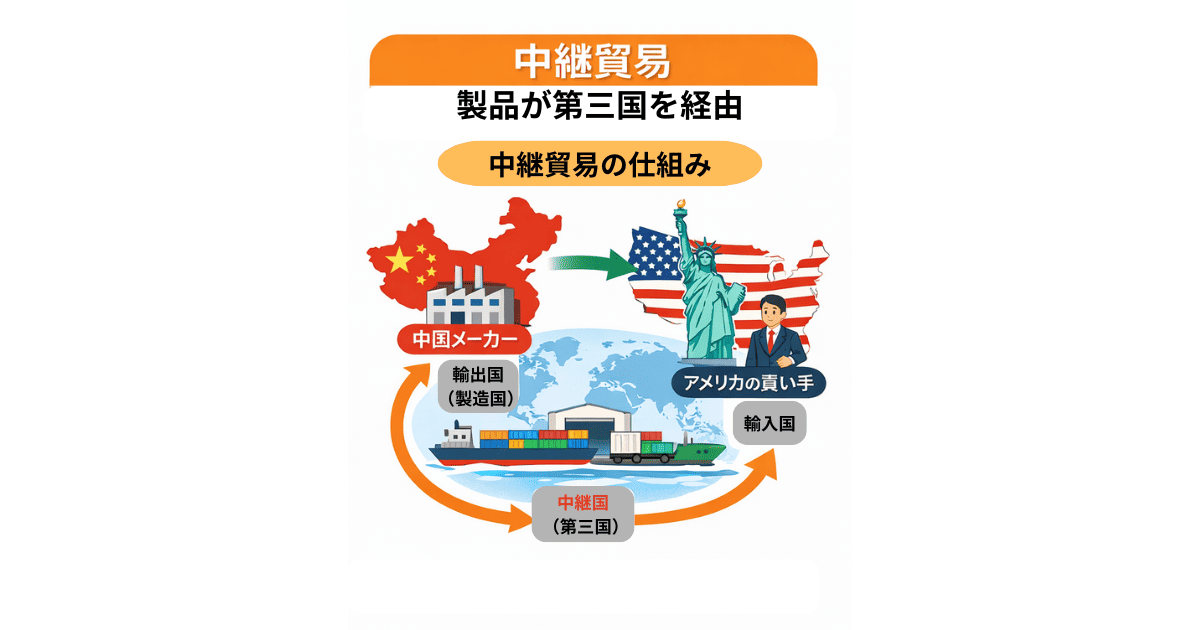 三国間貿易