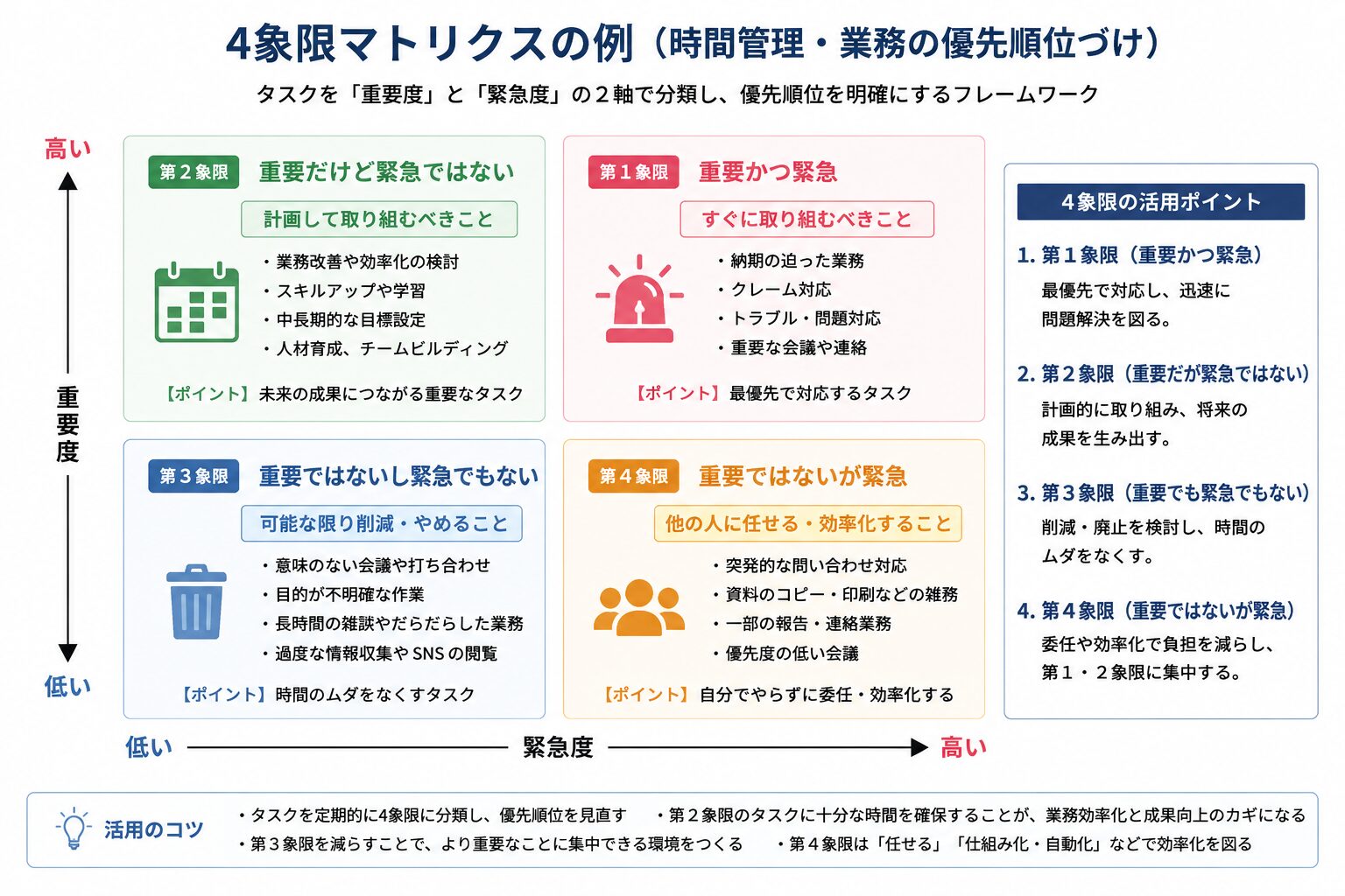 4象限マトリクス