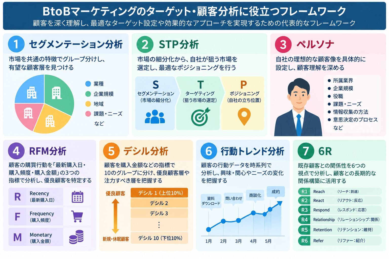 BtoBマーケティングのターゲット・顧客分析に役立つフレームワーク