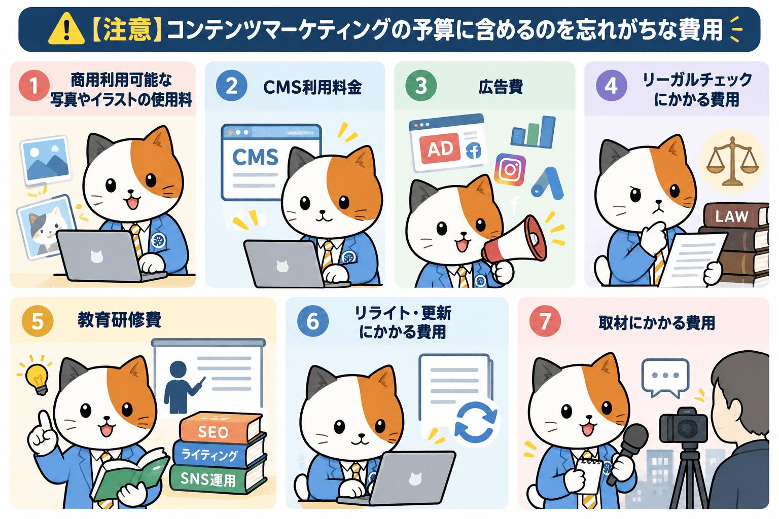 コンテンツマーケティングの予算に含めるのを忘れがちな費用