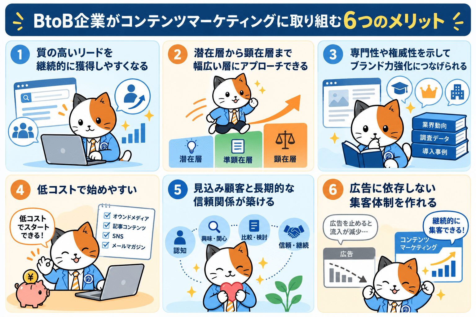 BtoB企業がコンテンツマーケティングに取り組む6つのメリット