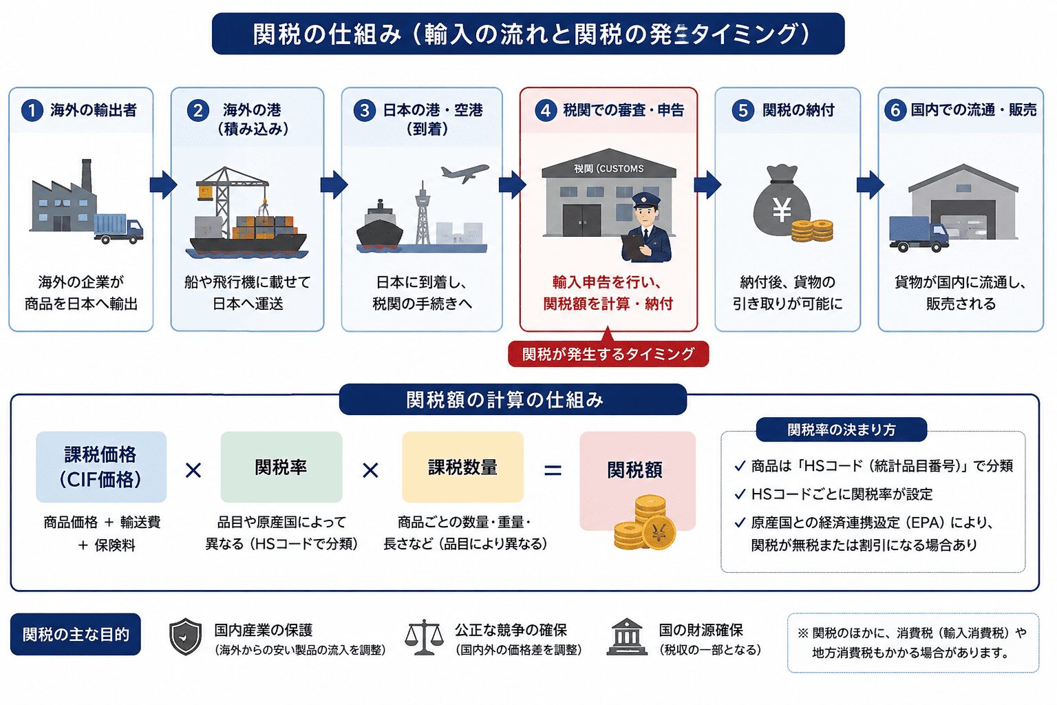 関税　メリット