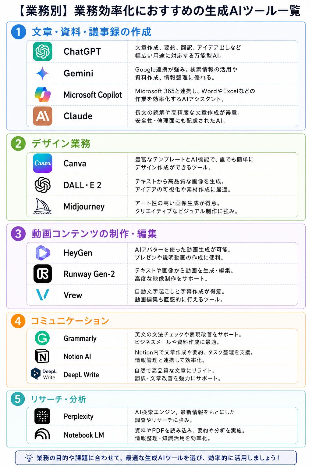【業務別】業務効率化におすすめの生成AIツール一覧