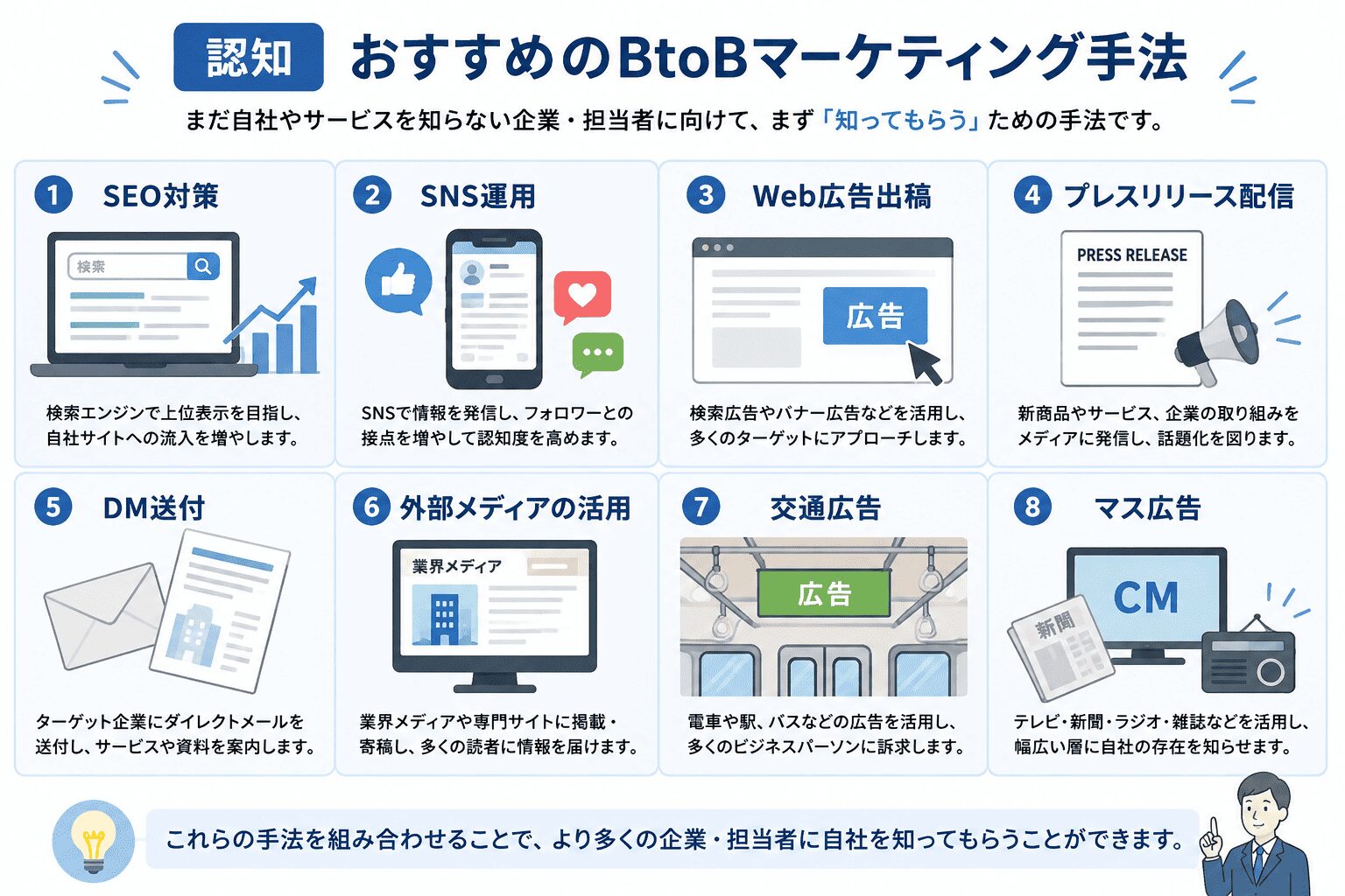 【認知】おすすめのBtoBマーケティング手法