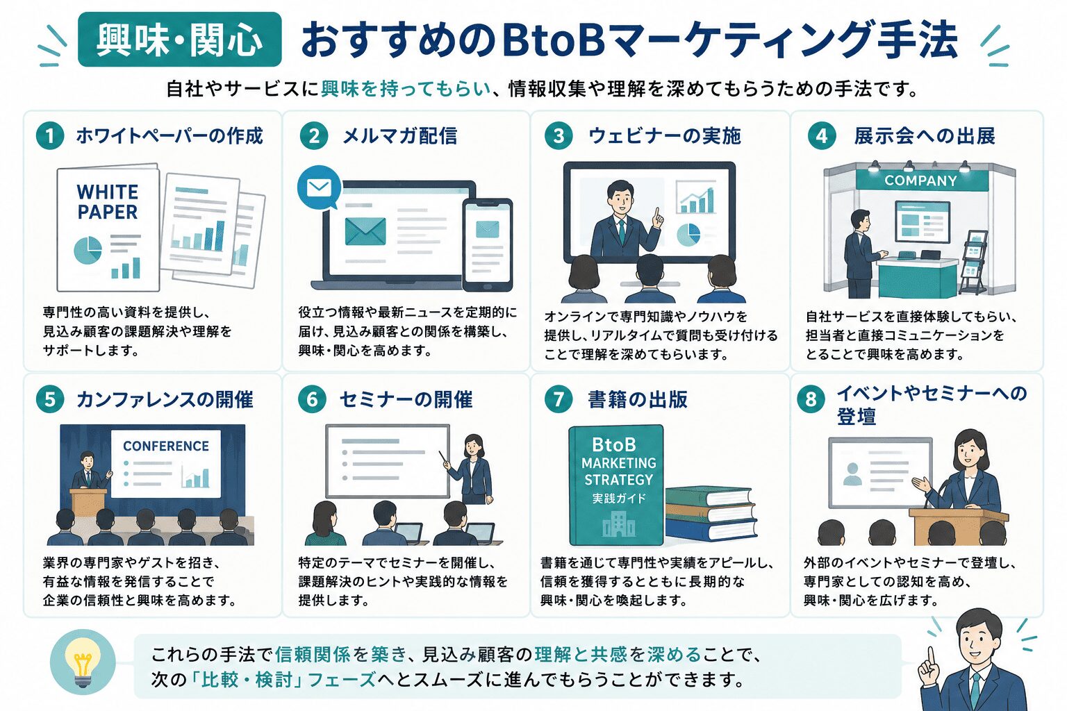 【興味・関心】おすすめのBtoBマーケティング手法