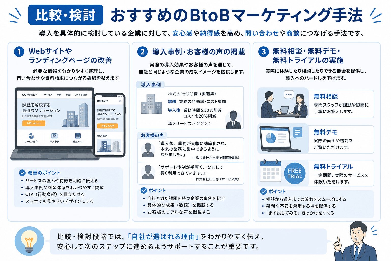 【比較・検討】BtoBマーケティングおすすめの手法