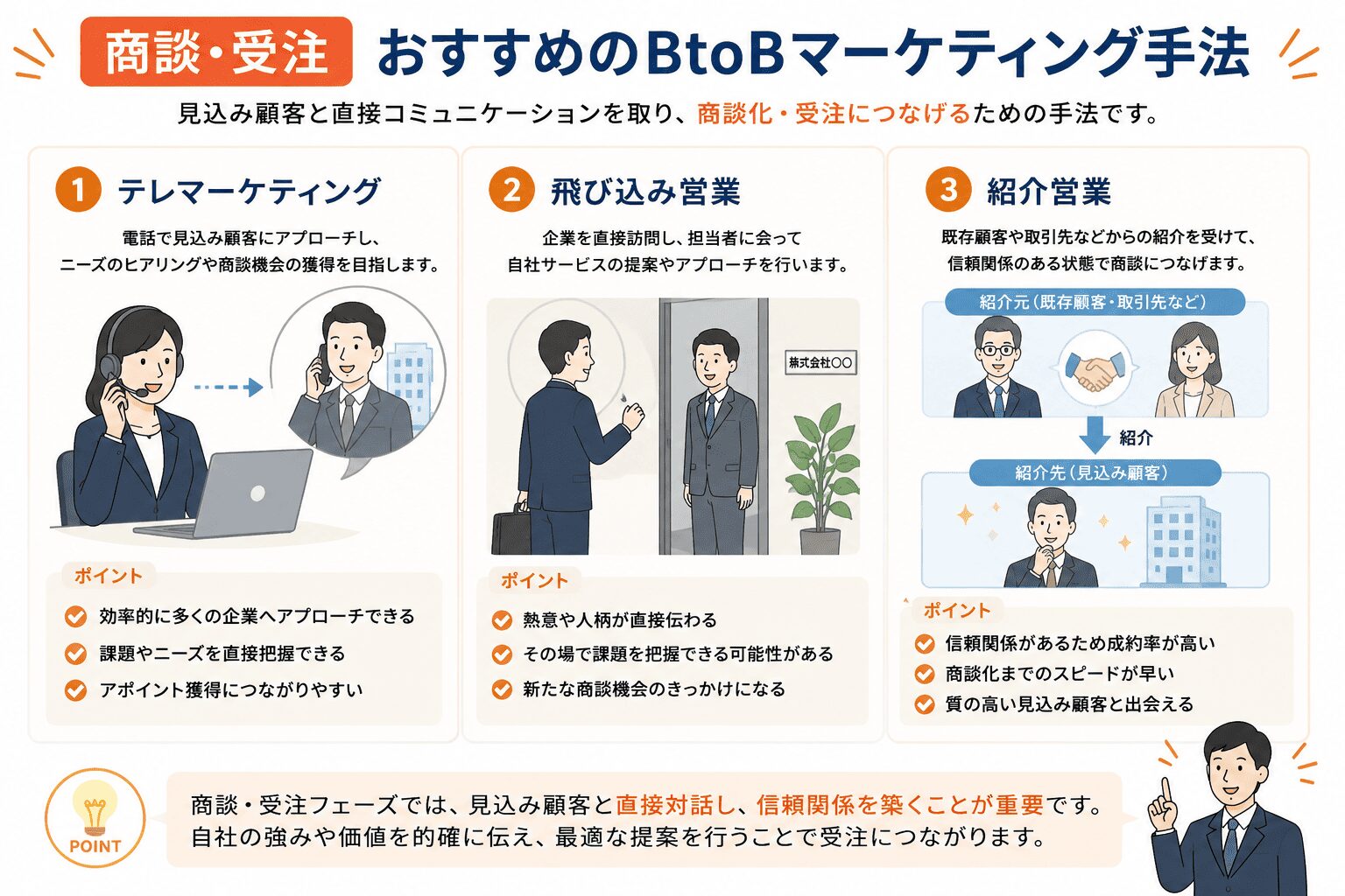 【商談・受注】おすすめのBtoBマーケティング手法