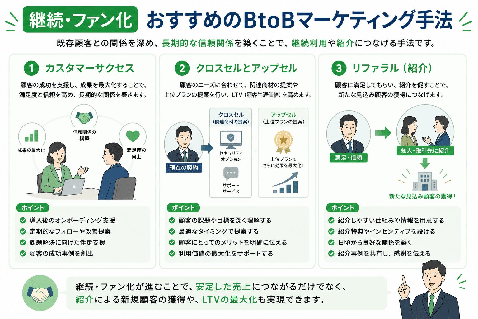 【継続・ファン化】おすすめのBtoBマーケティング手法