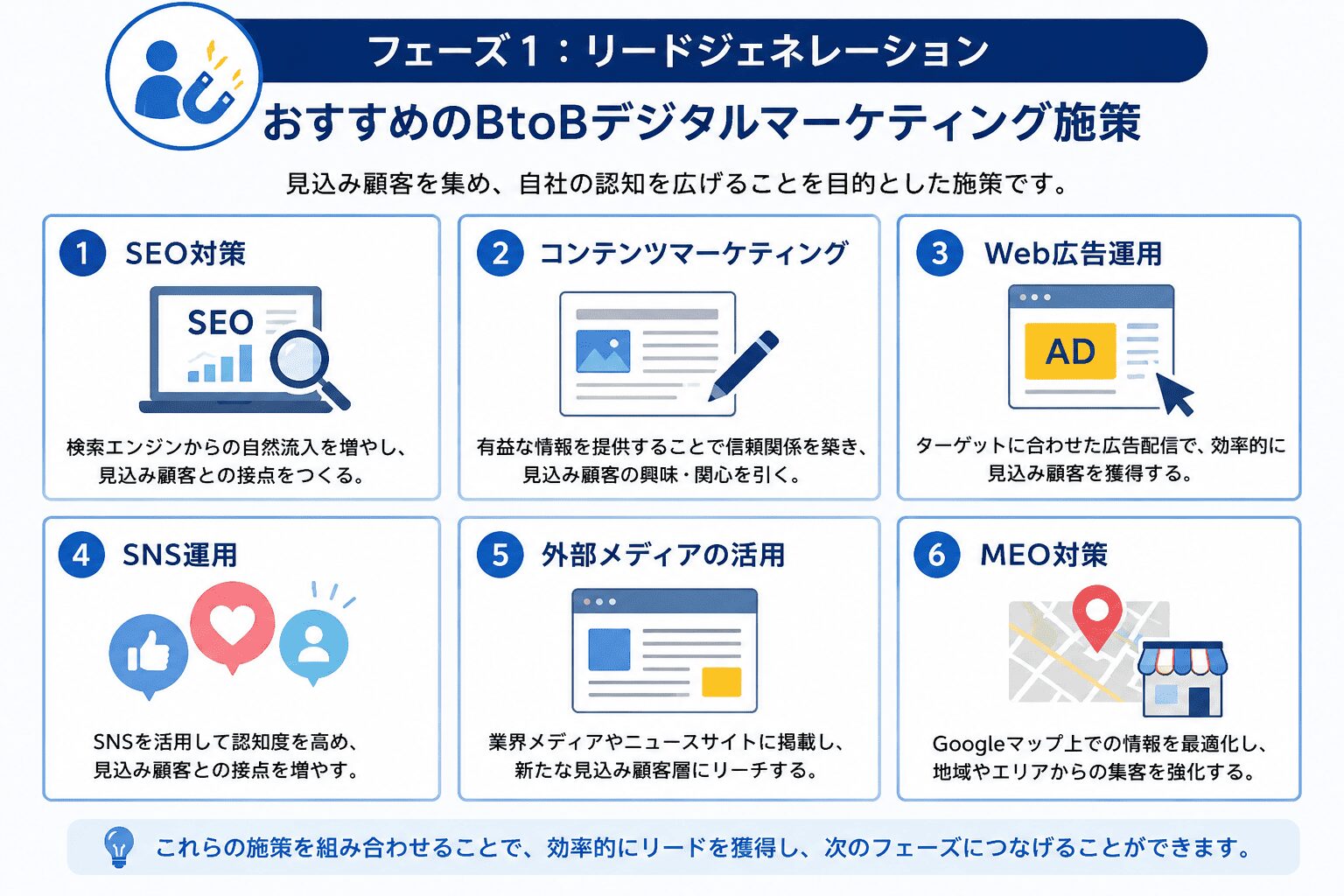 リードジェネレーションにおすすめのBtoBデジタルマーケティング施策