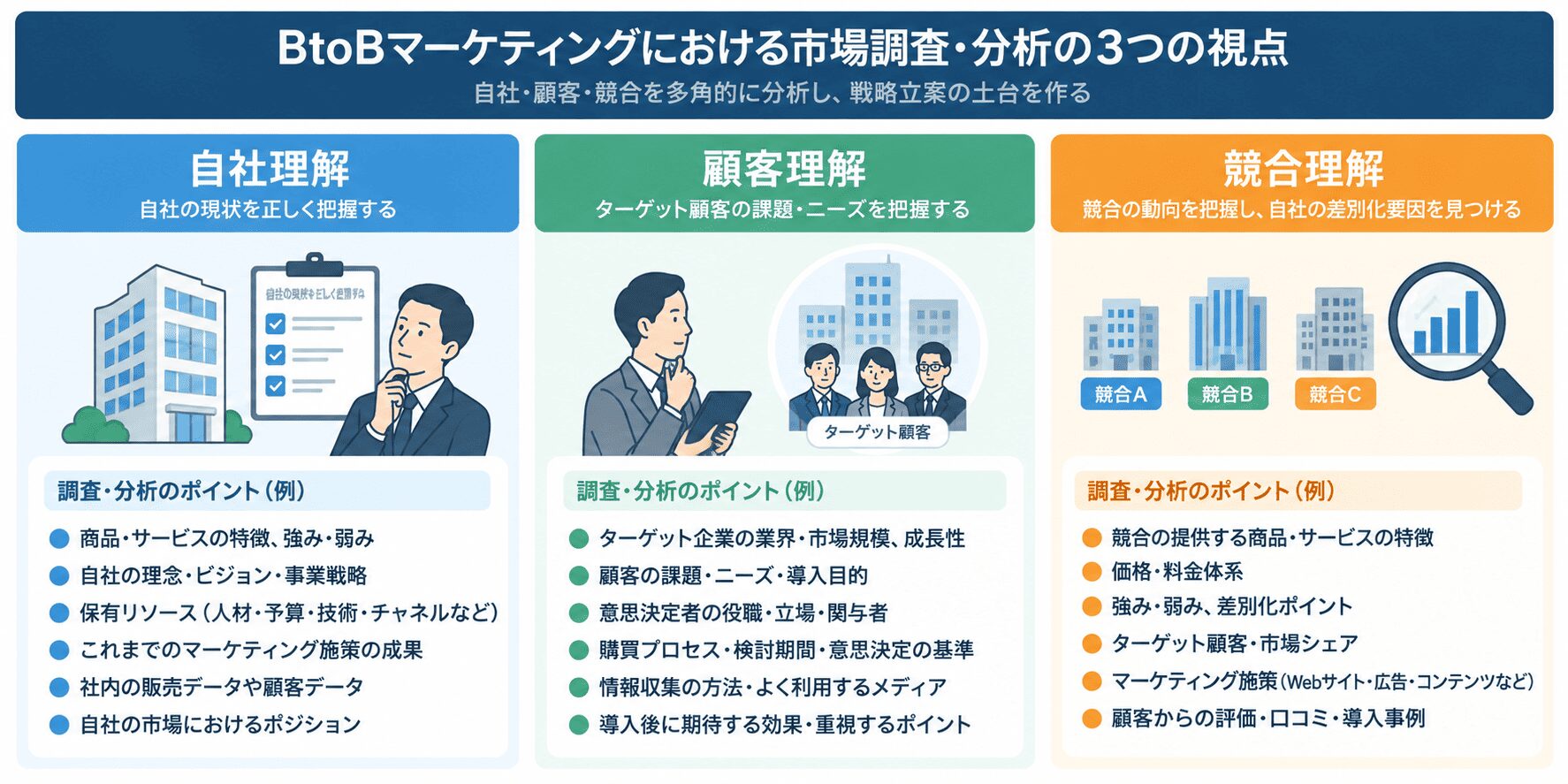 BtoBマーケティングにおける市場調査・分析の3つの視点