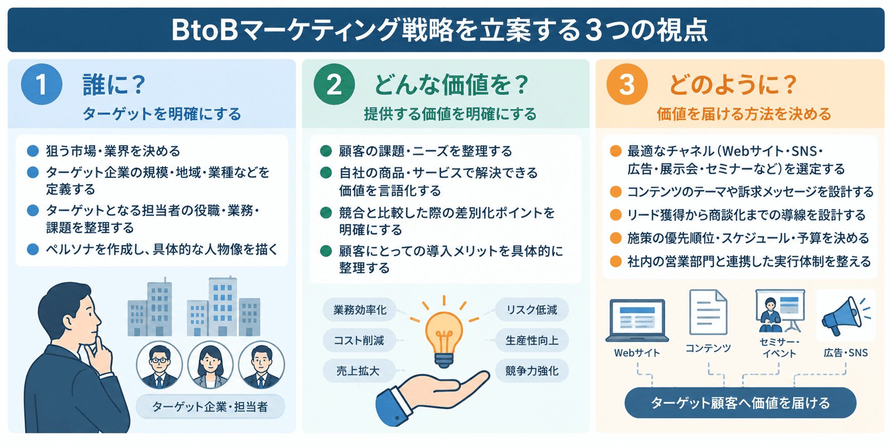 BtoBマーケティング戦略を立案する3つの視点