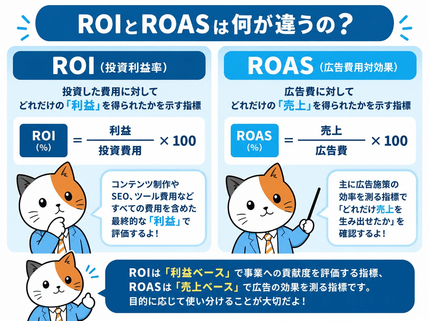 ROIとROASは何が違うの？