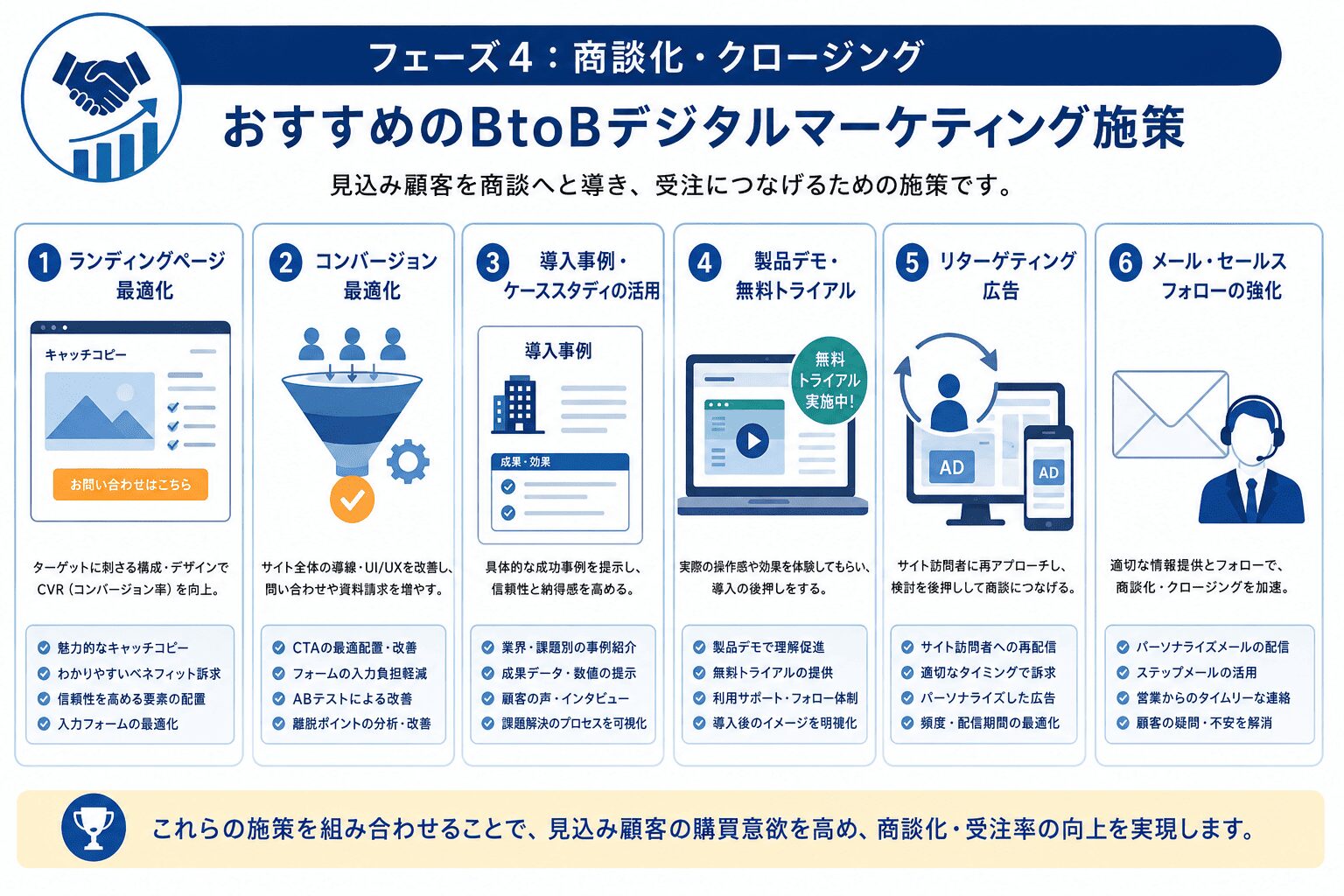 商談化・クロージングにおすすめのBtoBマーケティング施策