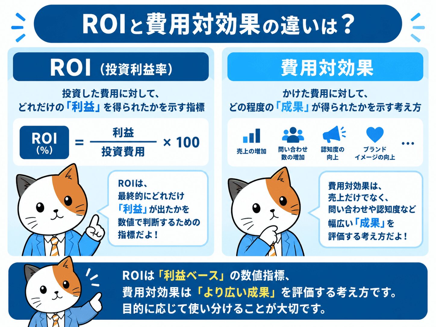 ROIと費用対効果の違いは？