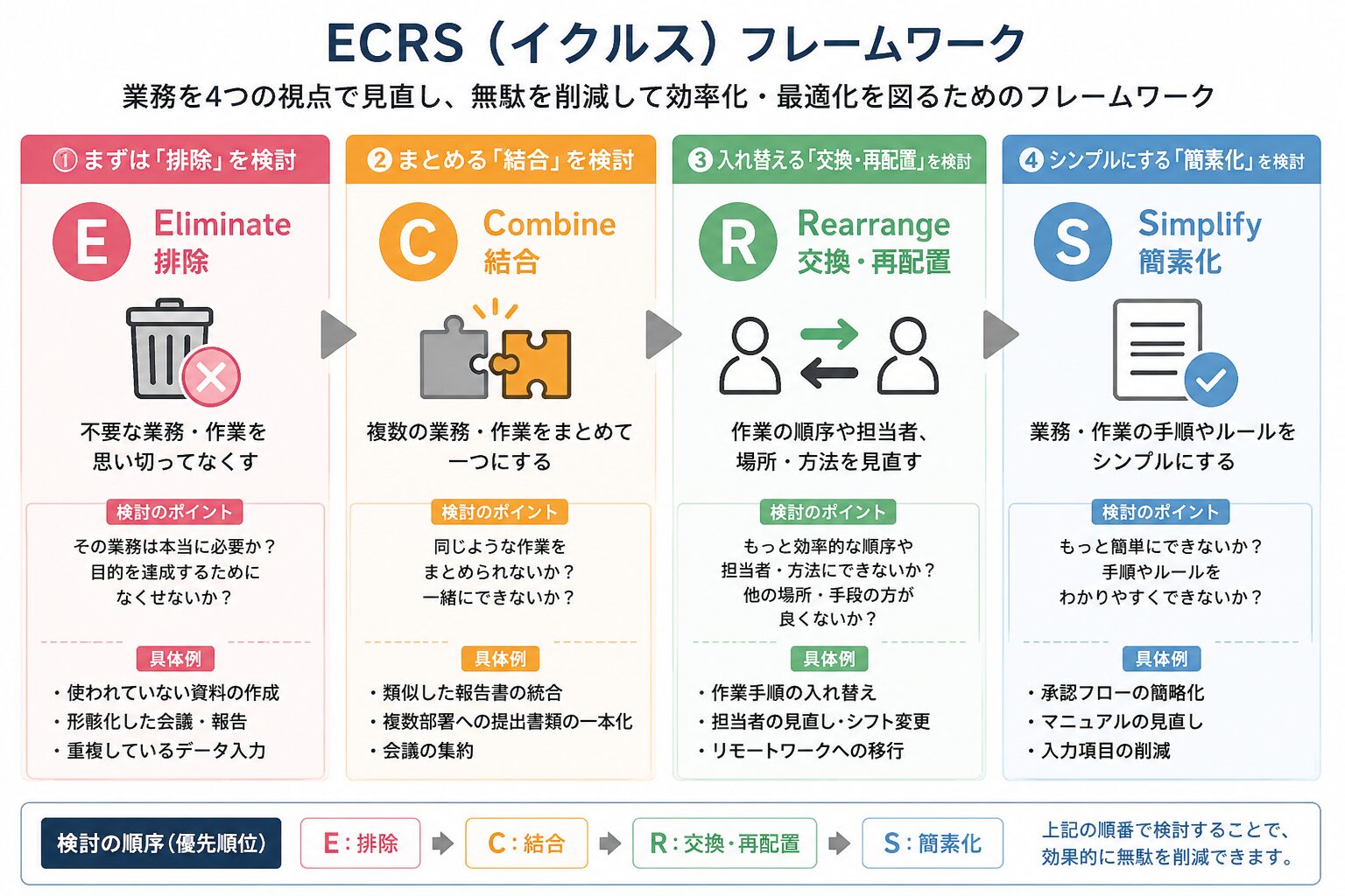 ECRS