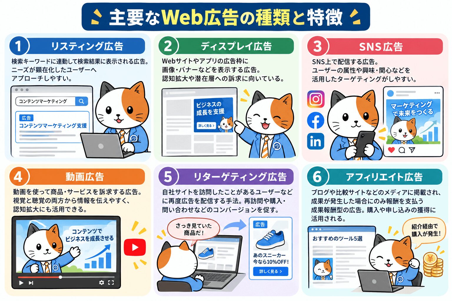 主要なWeb広告の種類と特徴