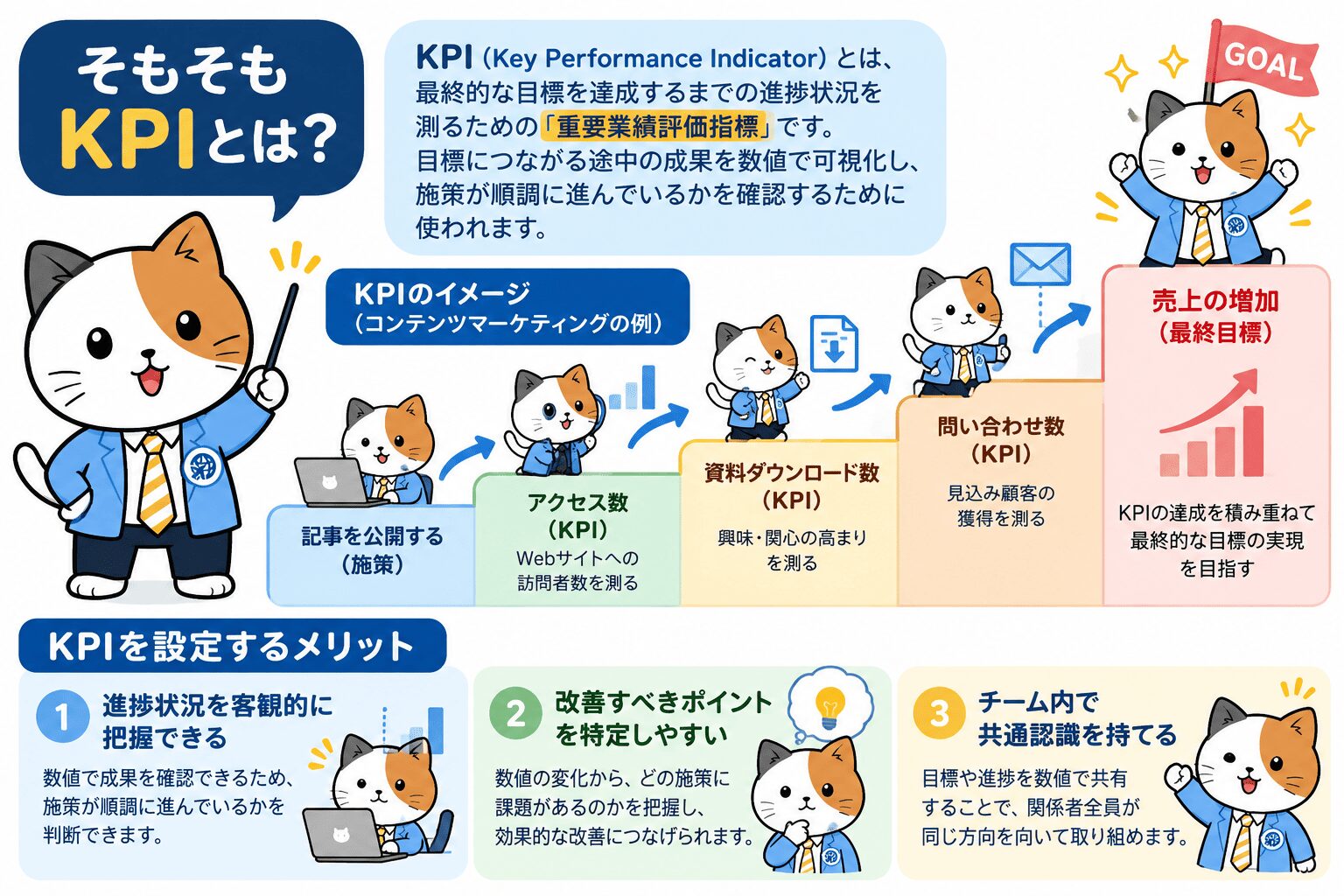そもそもKPIとは？