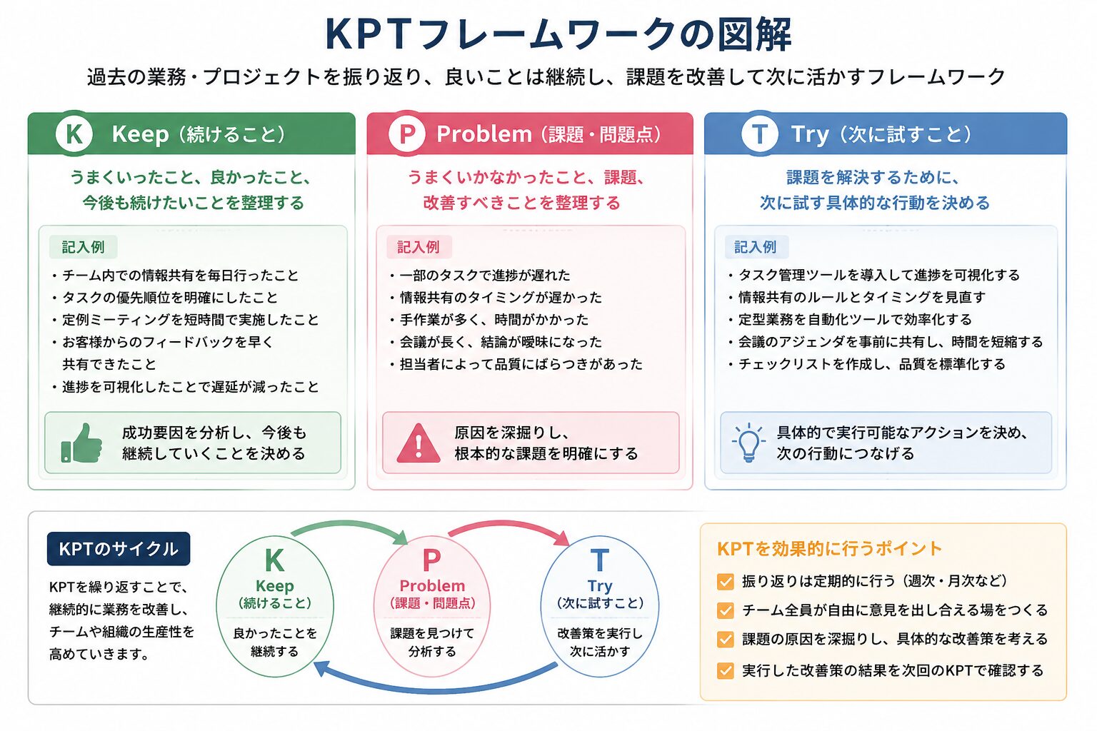 KPTフレームワーク