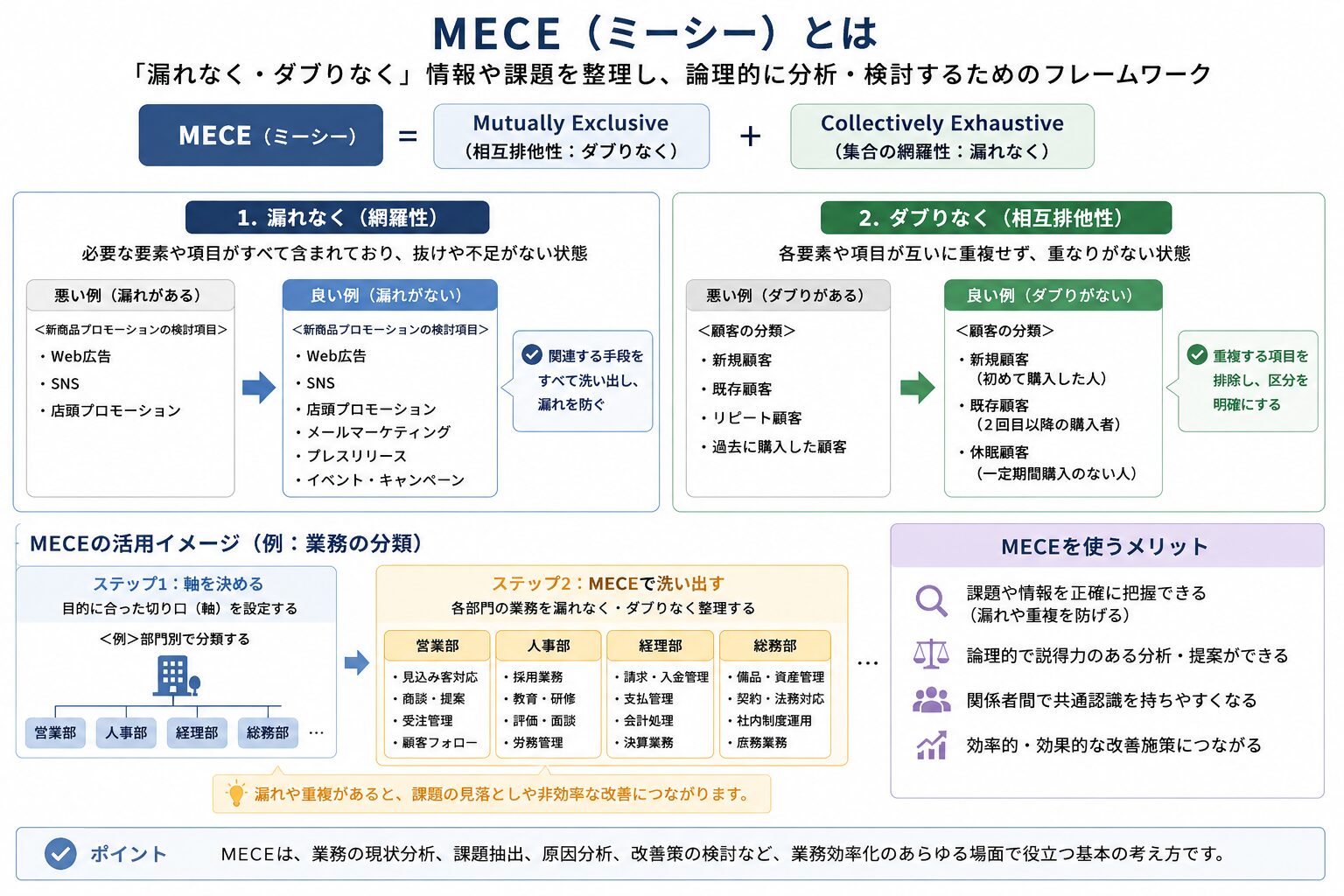 MECE
