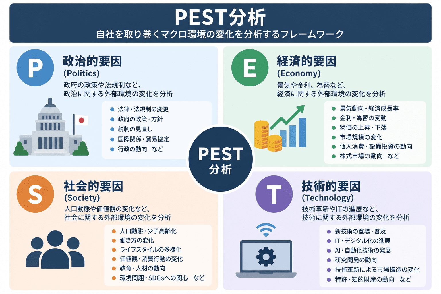 PEST分析 