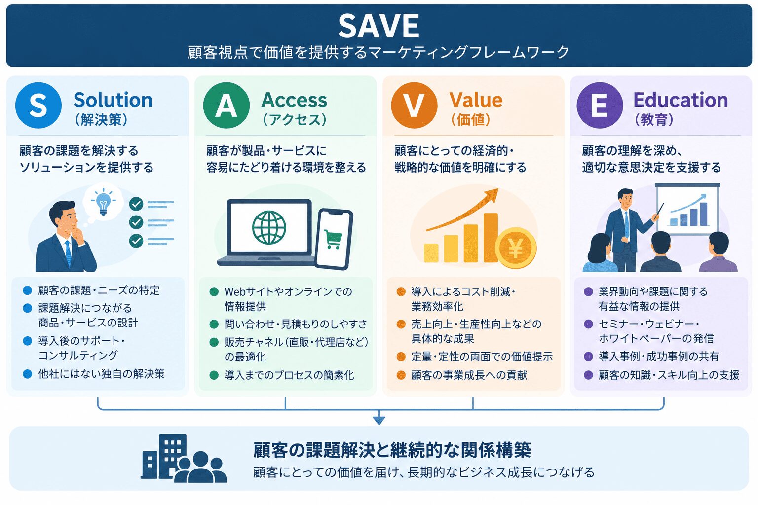 SAVE