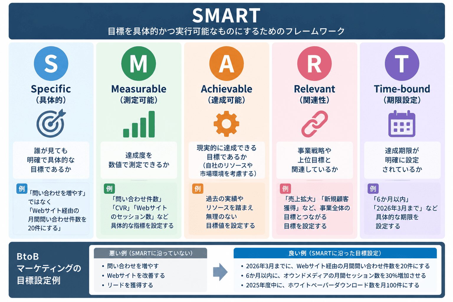 SMART