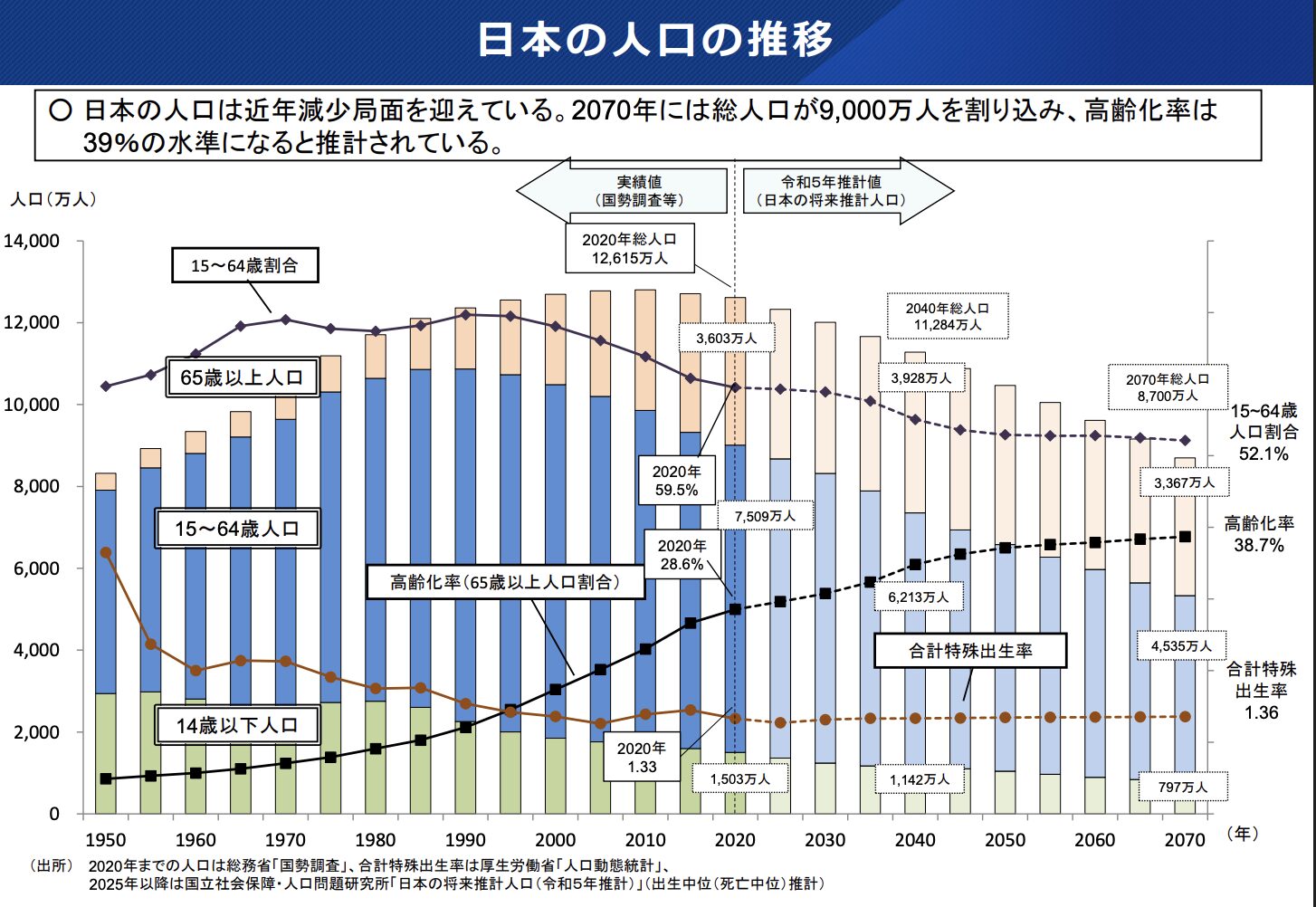 人手不足　解消
