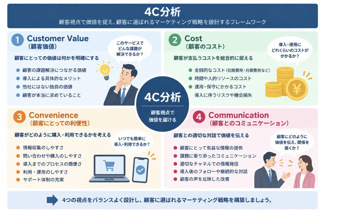 4C分析